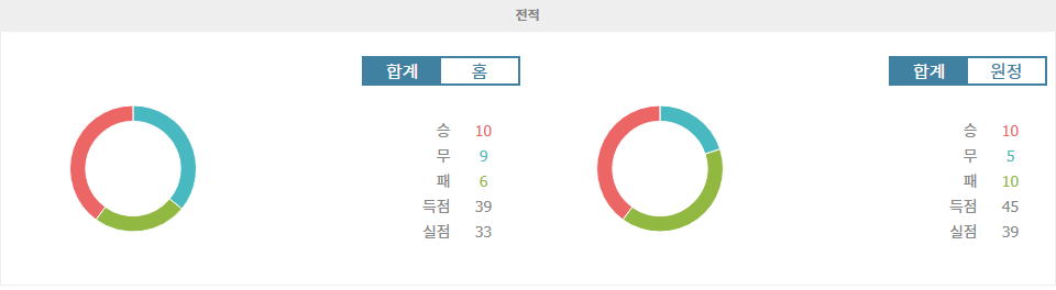 【스포츠팁팁 분석】분데스리가 승부 예측: RB 라이프치히 vs 보루시아 도르트문트 - 홈 이점을 활용할 라이프치히의 승리?