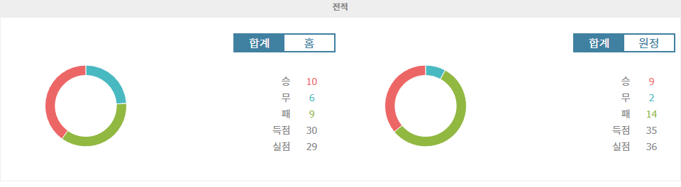 【스포츠팁팁 분석】프랑스 리그 1 분석: RC 랑스 vs 스타드 렌 FC - 숙적들의 만남, 승리는 누구에게?