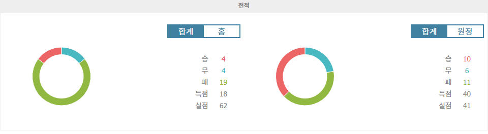 【스포츠팁팁 분석】레알 바야돌리드 vs 셀타 비고: 프리메라리가 강등 탈출 vs 유럽 진출 향한 승부