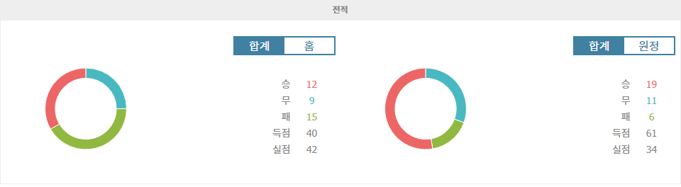 【스포츠 팁팁 분석】EFL 리그 원 승부 예측: 로더럼 유나이티드 vs 위컴 원더러스 - 승격 경쟁의 뜨거운 만남