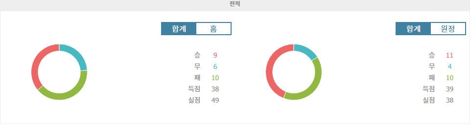 【스포츠팁팁 분석】분데스리가 분석: 베르더 브레멘 vs. 묀헨글라트바흐, 승리의 향방은?