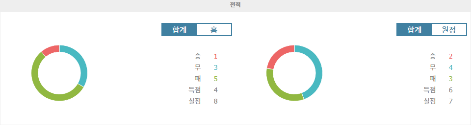 【스포츠팁팁 분석】아르헨티나 프리메라 디비시온 분석: 산마르틴 산후안 vs CA 플라텐세 - 승리의 향방은 어디로?