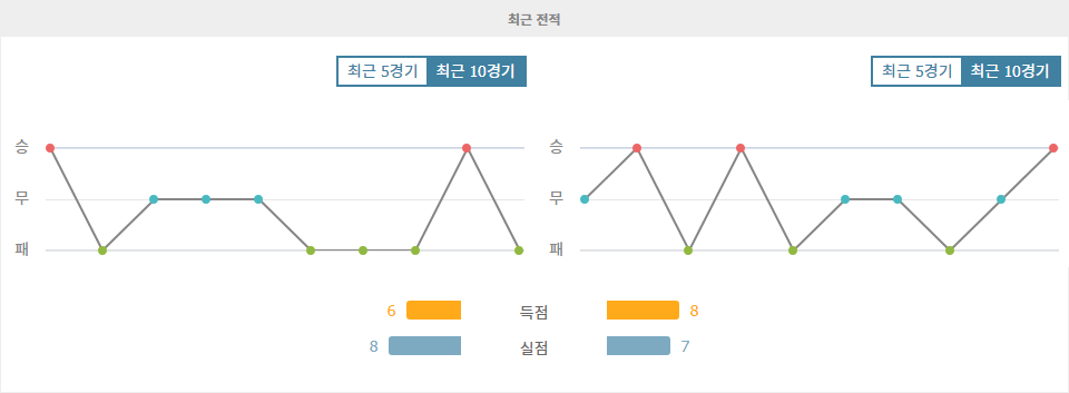 【스포츠팁팁 분석】아르헨티나 프리메라 디비시온 분석: 산마르틴 산후안 vs CA 플라텐세 - 승리의 향방은 어디로?