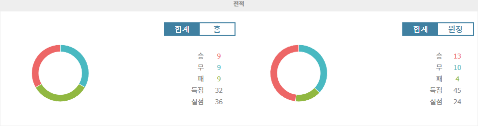 【스포츠팁팁 분석】세비야 FC vs 아틀레틱 빌바오: 승리의 향방을 가르는 프리메라리가 격돌!