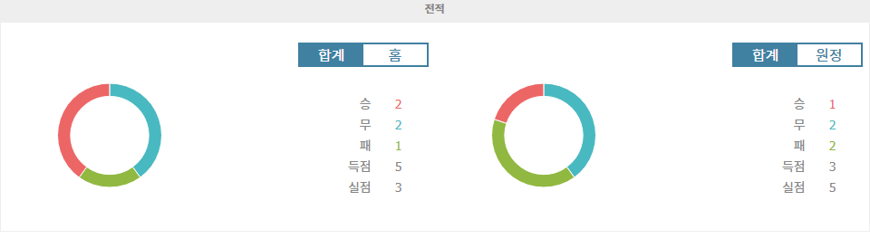 【스포츠팁팁 분석】J1리그 분석: 시미즈 에스펄스 vs 교토 상가 FC - 승리의 향방은?