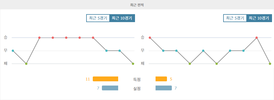 【스포츠팁팁 분석】J1리그 분석: 시미즈 에스펄스 vs 교토 상가 FC - 승리의 향방은?