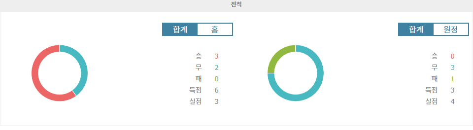 【스포츠팁팁 분석】J1리그 쇼난 벨마레 vs 비셀 고베 분석: 홈팀의 승리를 예상하며