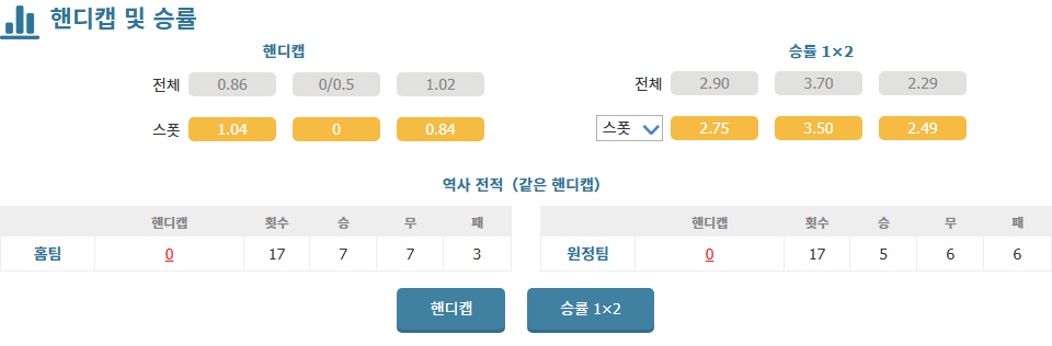 스포츠분석 ★메이저리그사커 분석: 스포팅 캔자스시티 vs 로스앤젤레스 FC, 승리의 향방은?★ 스포츠팁팁