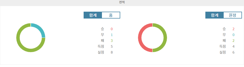 스포츠분석 ★메이저리그사커 분석: 스포팅 캔자스시티 vs 로스앤젤레스 FC, 승리의 향방은?★ 스포츠팁팁