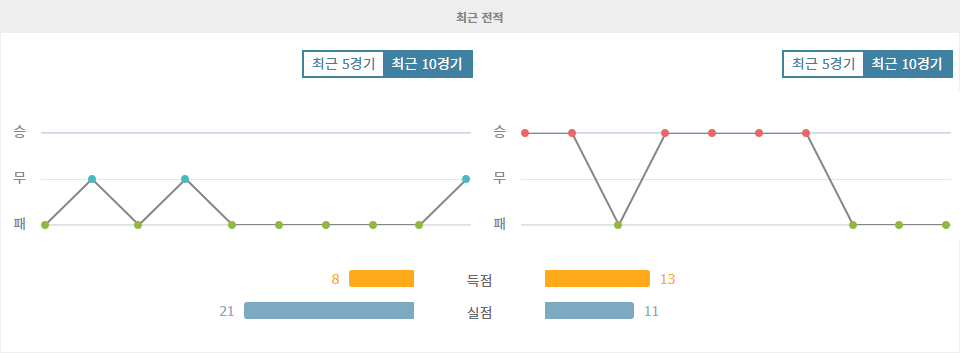 스포츠분석 ★메이저리그사커 분석: 스포팅 캔자스시티 vs 로스앤젤레스 FC, 승리의 향방은?★ 스포츠팁팁