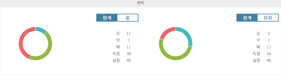 【스포츠팁팁 분석】프랑스 리그 1: 브레스트 vs 랭스 - 승리의 향방은 어디로? 심층 분석 및 예측