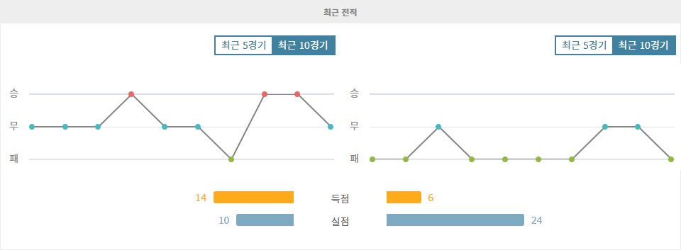 【스포츠팁팁 분석】세리에 A 분석: 토리노 vs 엠폴리, 홈팀의 승리가 예상되는 이유