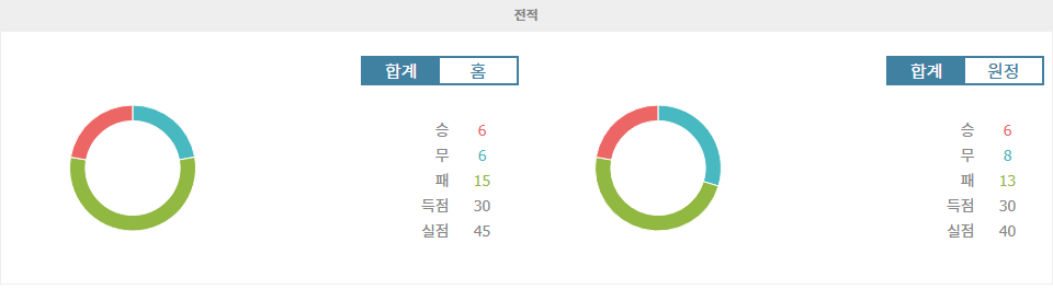 【스포츠팁팁 분석】프리메라리가 승강 혈투! 라스팔마스 vs 알라베스, 승리의 여신은 누구에게 미소짓는가?