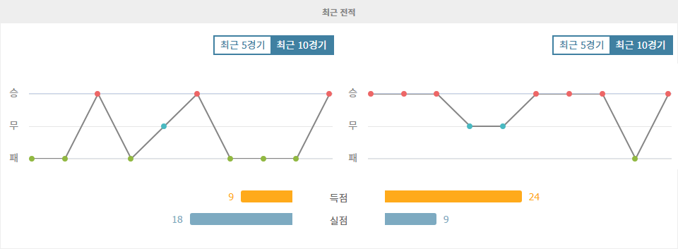 【스포츠팁팁 분석】분데스리가 명가의 만남: 유니온 베를린 vs FC 바이에른 뮌헨, 승리의 향방은?