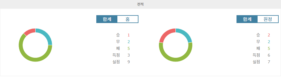 【스포츠팁팁 분석】아르헨티나 프리메라 디비시온: 우니온 데 산타페 vs CA 반피엘드 - 승리의 향방을 가르는 격돌