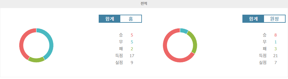 스포츠분석 ※2025년 3월 22일 우루과이 vs 아르헨티나: 남미 월드컵 예선 승부의 향방은?※ 스포츠팁팁