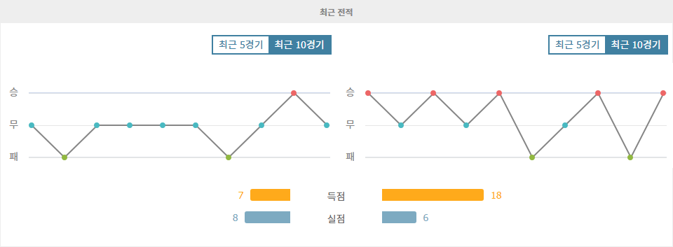 스포츠분석 ※2025년 3월 22일 우루과이 vs 아르헨티나: 남미 월드컵 예선 승부의 향방은?※ 스포츠팁팁