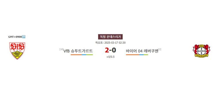 【스포츠팁팁 분석】분데스리가 승부 예측: 슈투트가르트 vs 레버쿠젠 – 벼랑 끝 승부의 향방은?