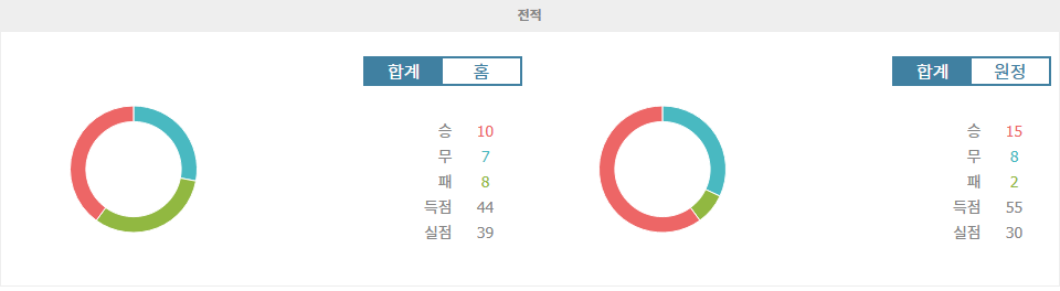 【스포츠팁팁 분석】분데스리가 승부 예측: 슈투트가르트 vs 레버쿠젠 - 벼랑 끝 승부의 향방은?