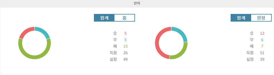 【스포츠팁팁 분석】분데스리가 분석: 보훔 vs 프랑크푸르트 - 승리는 누구에게?