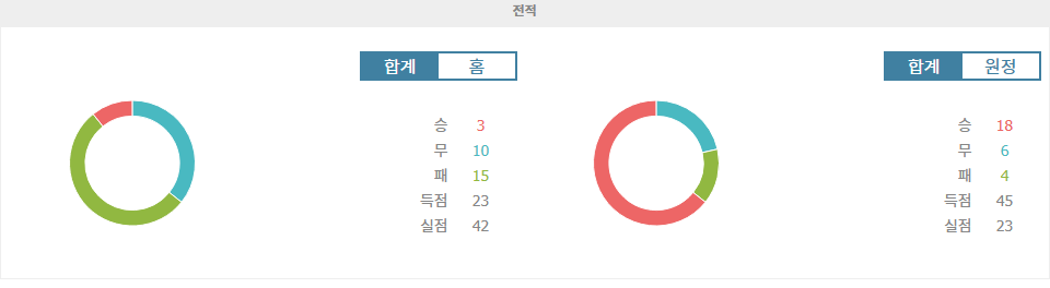 【스포츠팁팁 분석】세리에 A 분석: 나폴리의 승리가 예상되는 베네치아와의 경기 전망