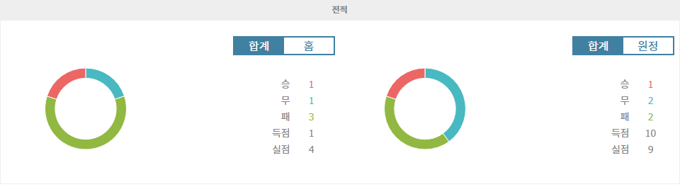 【스포츠팁팁 분석】J1리그 분석: 요코하마 FC vs 세레소 오사카 - 3월 15일 경기 승리 예측