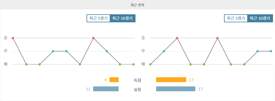 【스포츠팁팁 분석】J1리그 분석: 요코하마 FC vs 세레소 오사카 - 3월 15일 경기 승리 예측