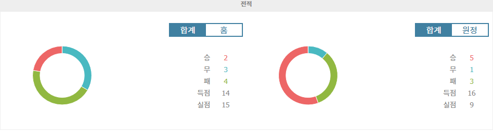 축구분석⭐️J1리그 분석: 세레소 오사카 vs 가시마 앤틀러스 - 승리의 향방은 어디로?○메이저놀이터추천▶스포츠팁팁