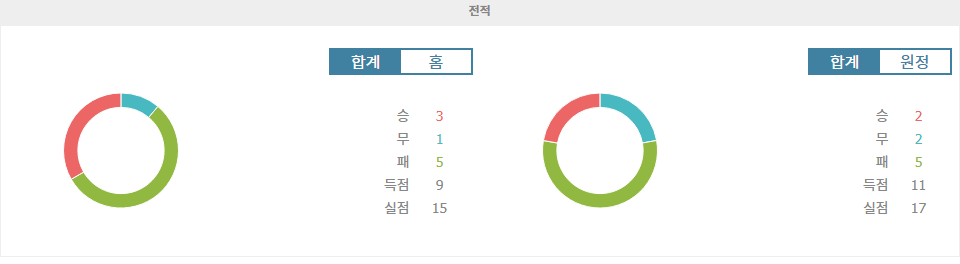 토토경기예측/J1리그 분석: 감바 오사카 vs 나고야 그램퍼스 - 승리의 향방은?✅축구분석☑️스포츠팁팁