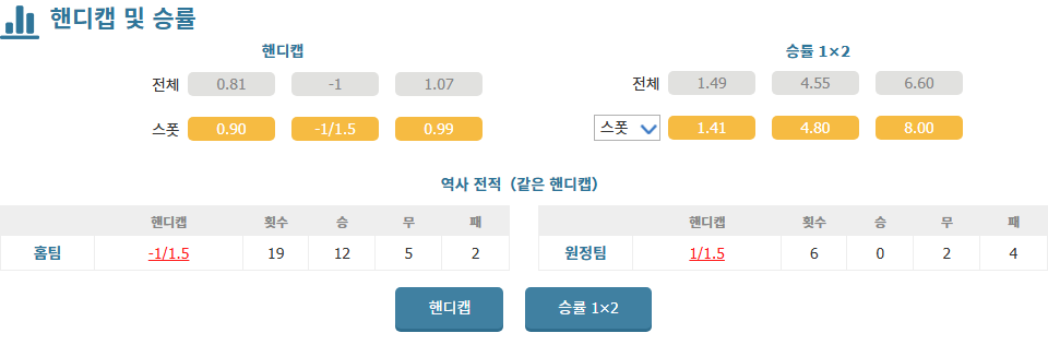 축구분석◈분데스리가 분석: 마인츠 vs 홀슈타인 킬, 승리의 향방은? - 4월 5일 경기 전망○메이저사이트순위분석※스포츠팁팁