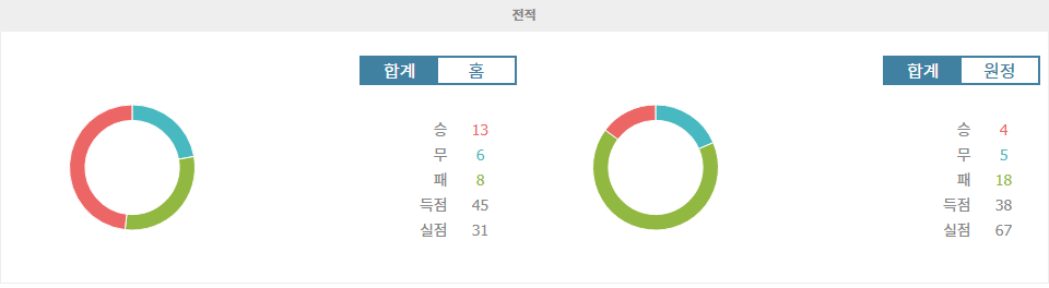 축구분석◈분데스리가 분석: 마인츠 vs 홀슈타인 킬, 승리의 향방은? - 4월 5일 경기 전망○메이저사이트순위분석※스포츠팁팁