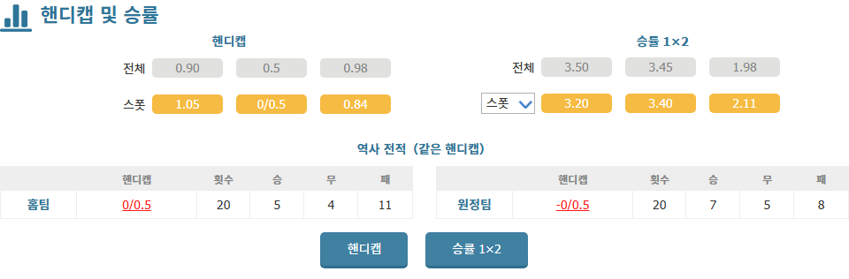 메이저사이트추천※K리그1 승부 예측: 김천 상무의 압승이 예상되는 수원 FC와의 대결◈축구분석◈스포츠팁팁