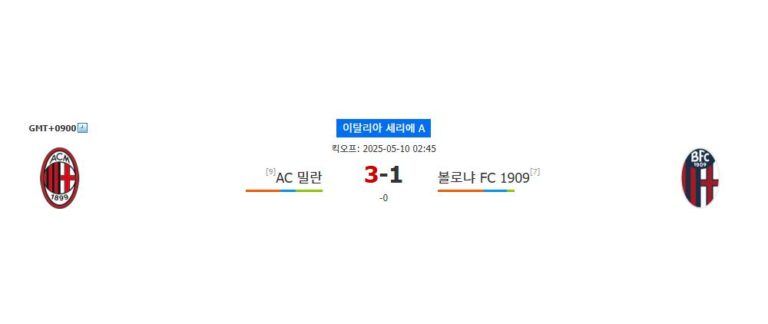 축구분석|세리에 A 승부 예측: AC 밀란 vs 볼로냐, 뜨거운 5월의 격돌!