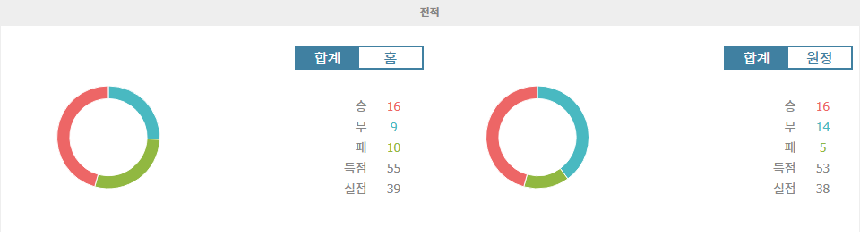 축구분석|세리에 A 승부 예측: AC 밀란 vs 볼로냐, 뜨거운 5월의 격돌!
