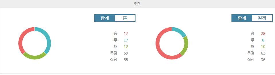 축구분석|브리스톨 시티 vs 셰필드 유나이티드: EFL 챔피언십 승부 예측 및 분석