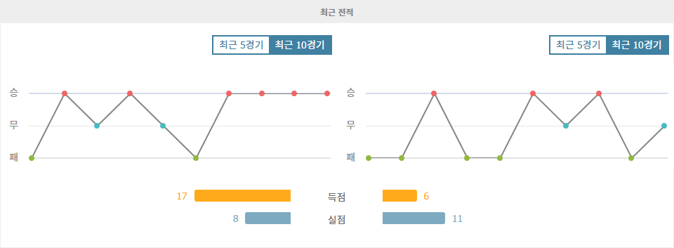 축구분석|첼시 vs 유르고르덴: 컨퍼런스리그 승부 예측 및 분석 - 압도적인 승리 예상