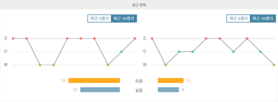 축구분석|멕시코 리가 MX 분석: 클루브 네칵사 vs 티그레스 UANL - 홈 이점과 챔피언스리그 탈락의 그림자