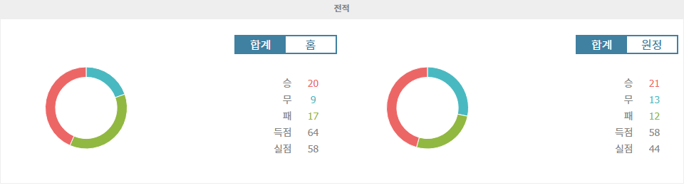 축구분석|코번트리 시티 vs 선덜랜드: 승리의 향방을 가늠하는 챔피언십 승부 예측