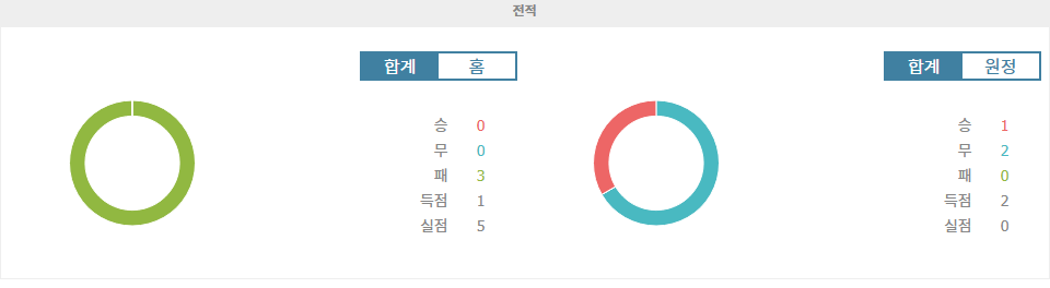 축구분석|코파 리베르타도레스 2025: 데포르티보 타치라 vs LDU 키토 - 승리의 향방은? 심층 분석