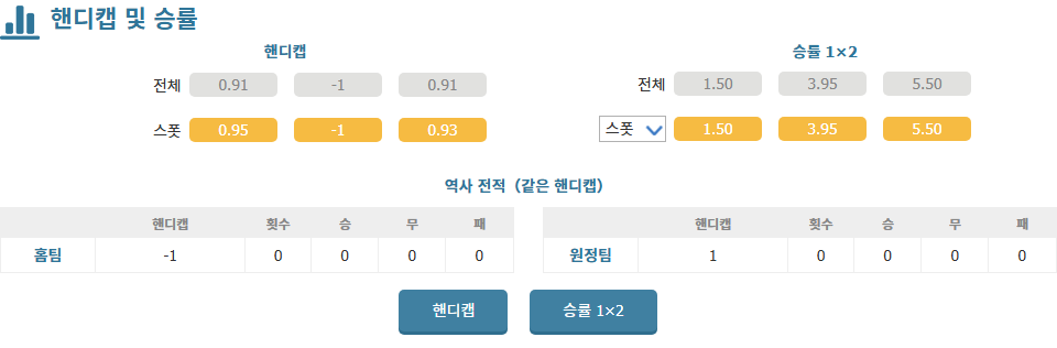 축구분석|코파 리베르타도레스: EC 바이아 vs 나시오날 - 불꽃 튀는 승부의 예측