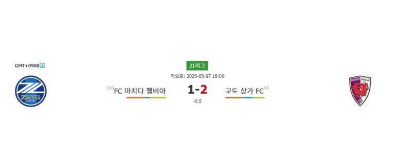 축구분석|J1리그 분석: FC 마치다 젤비아 vs 교토 상가 FC – 승리의 향방은?
