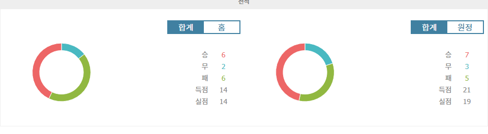 축구분석|J1리그 분석: FC 마치다 젤비아 vs 교토 상가 FC - 승리의 향방은?