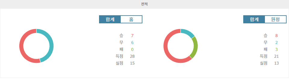 축구분석|맨체스터 유나이티드 vs 아틀레틱 빌바오: 유로파리그 4강 2차전 승리 예측 및 분석