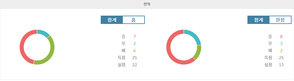 축구분석|유로파리그 2차전 분석: 보되/글림트 vs 토트넘, 홈 이점을 활용할 승부의 향방은?