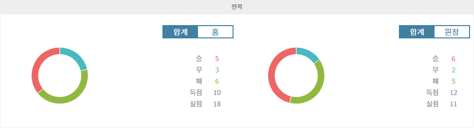 축구분석|J1리그 분석: 쇼난 벨마레 vs 산프레체 히로시마 - 승리의 주인공은 누구?