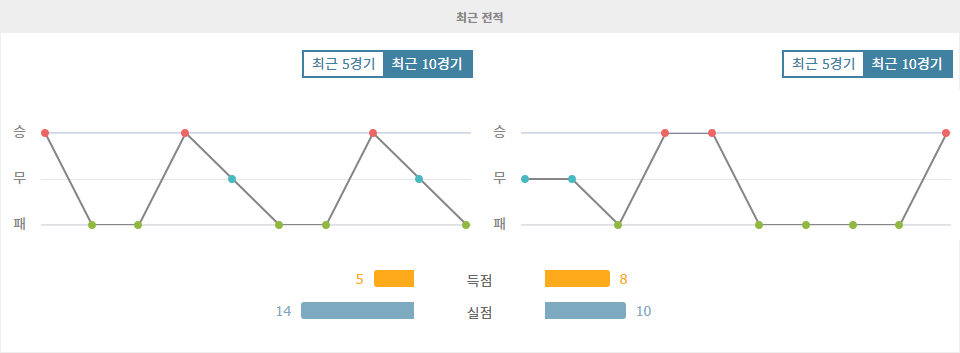 축구분석|J1리그 분석: 쇼난 벨마레 vs 산프레체 히로시마 - 승리의 주인공은 누구?