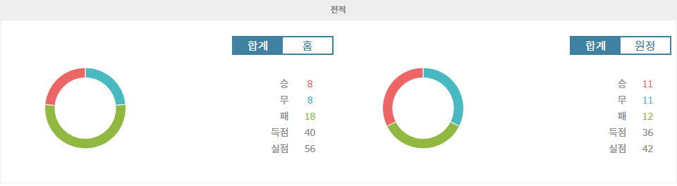 축구분석|스페인 프리메라리가 분석: UD 라스팔마스 vs 라요 바예카노, 승리의 향방은?