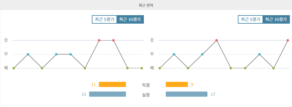 축구분석|스페인 프리메라리가 분석: UD 라스팔마스 vs 라요 바예카노, 승리의 향방은?