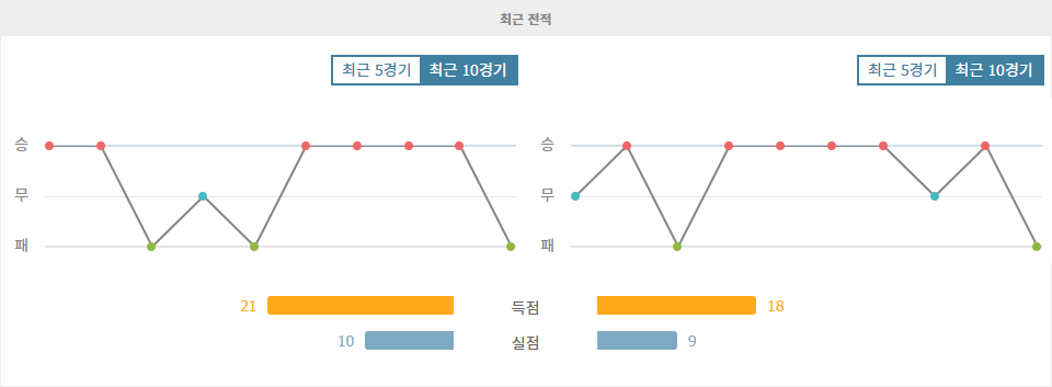 축구분석|코파 리베르타도레스 분석: 우니베르시타리오 데 데포르테스 vs 인데펜디엔테 델 바예 - 홈팀의 승리 가능성은?