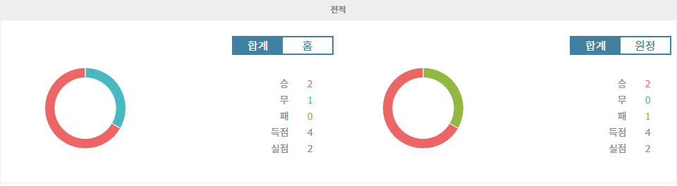 축구분석|코파 리베르타도레스: 우니베르시다드 데 칠레 vs 에스투디안테스 데 라플라타 - 승리의 향방은?